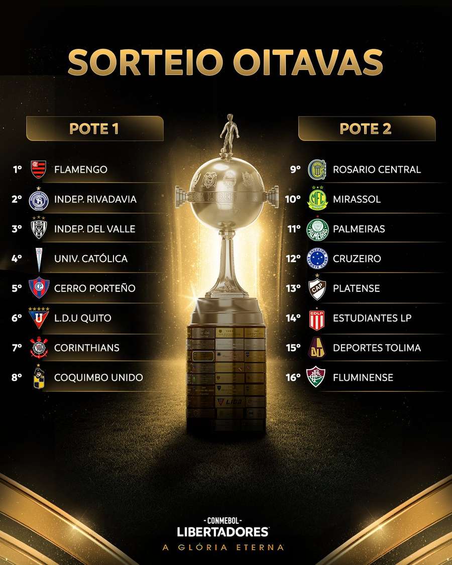 Os classificados para as oitavas de final da Libertadores Os classificados para as oitavas de final da Libertadores
