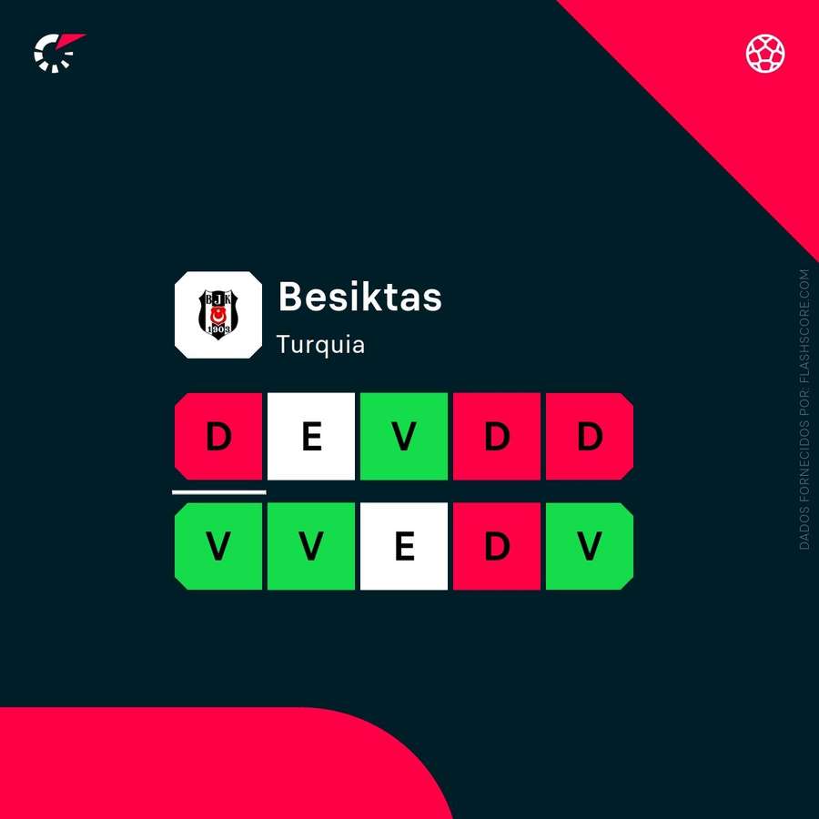 Acompanhe o relato no site ou na app