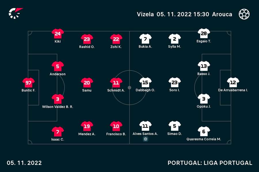 Onzes iniciais do Vizela-Arouca