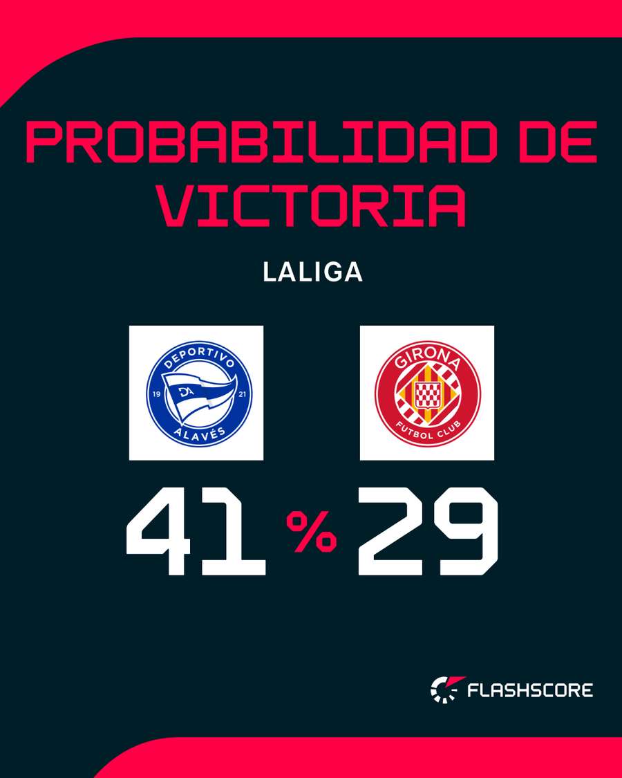 Opciones de triunfo de ambos