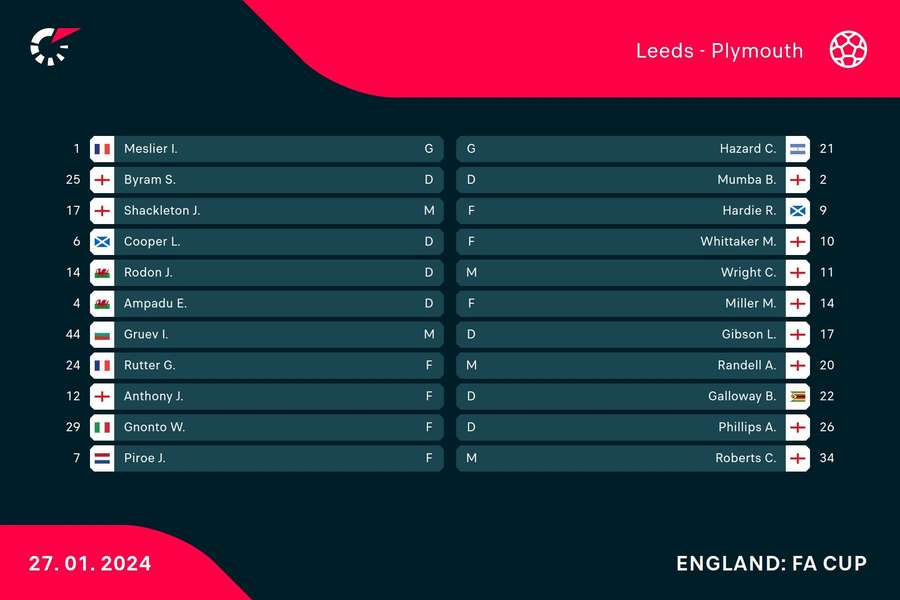 Leeds v Plymouth line-ups