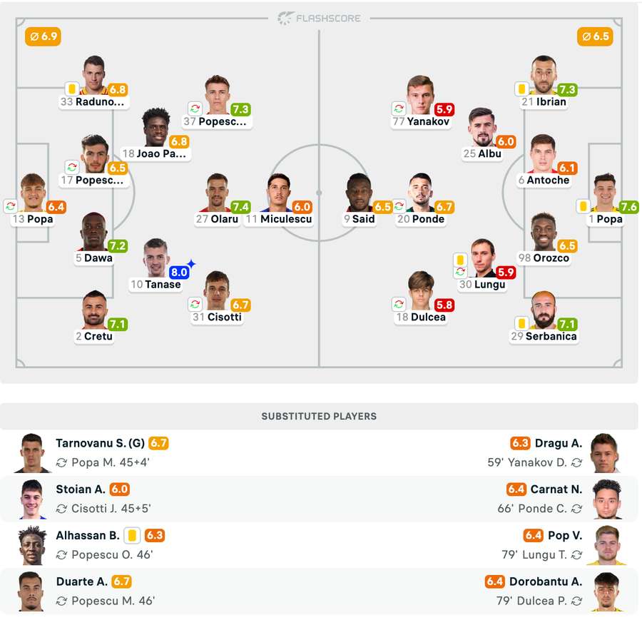 Echipele de start + Note