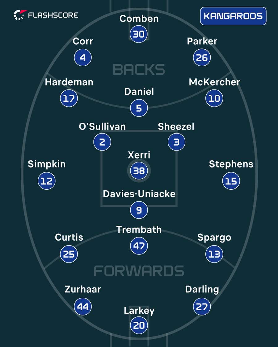 North Melbourne