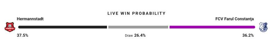 Probabilitate victorie