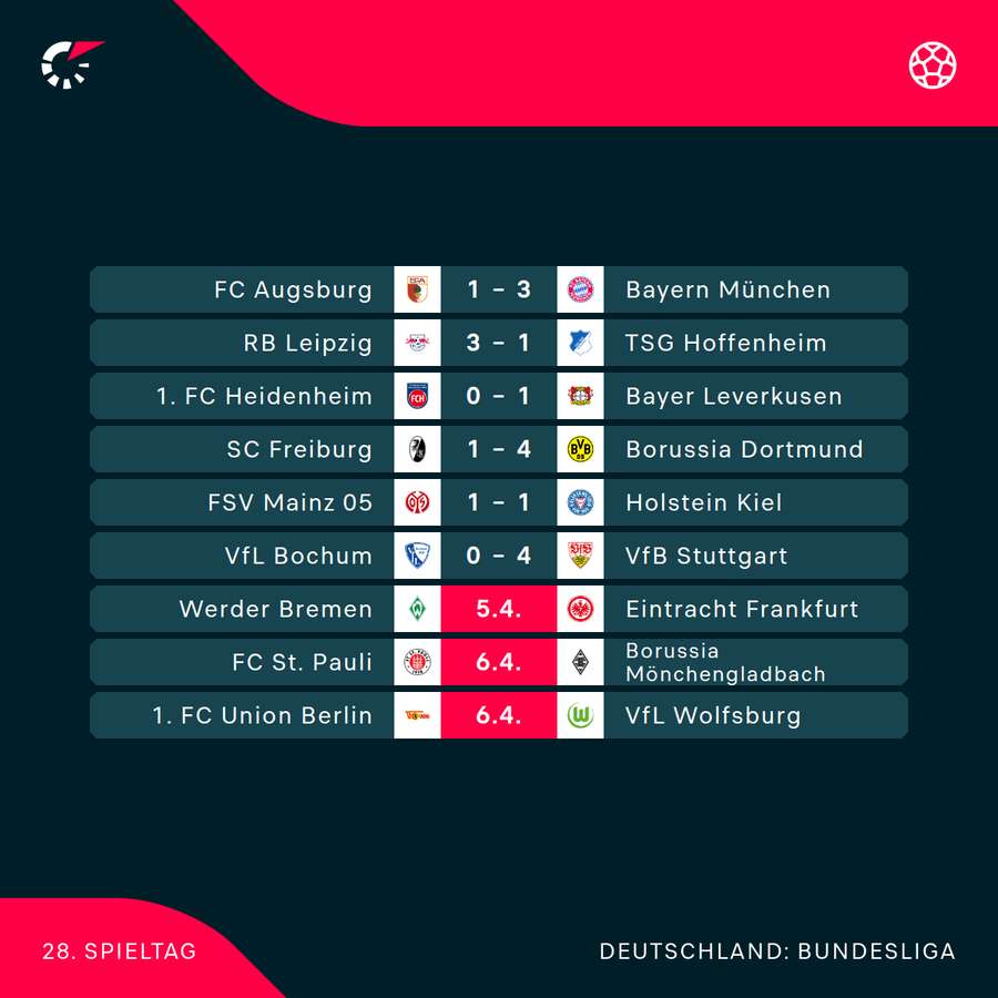 Der 28. Bundesliga-Spieltag im Überblick