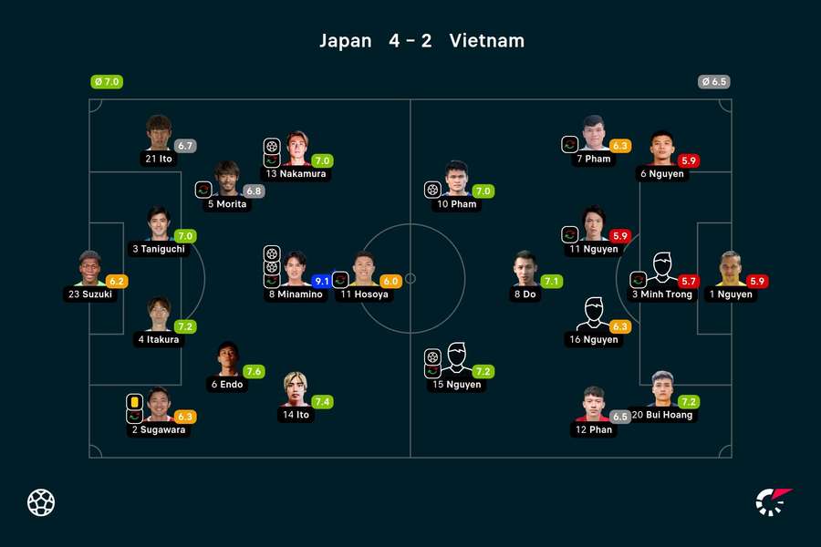 Japan - Vietnam player ratings
