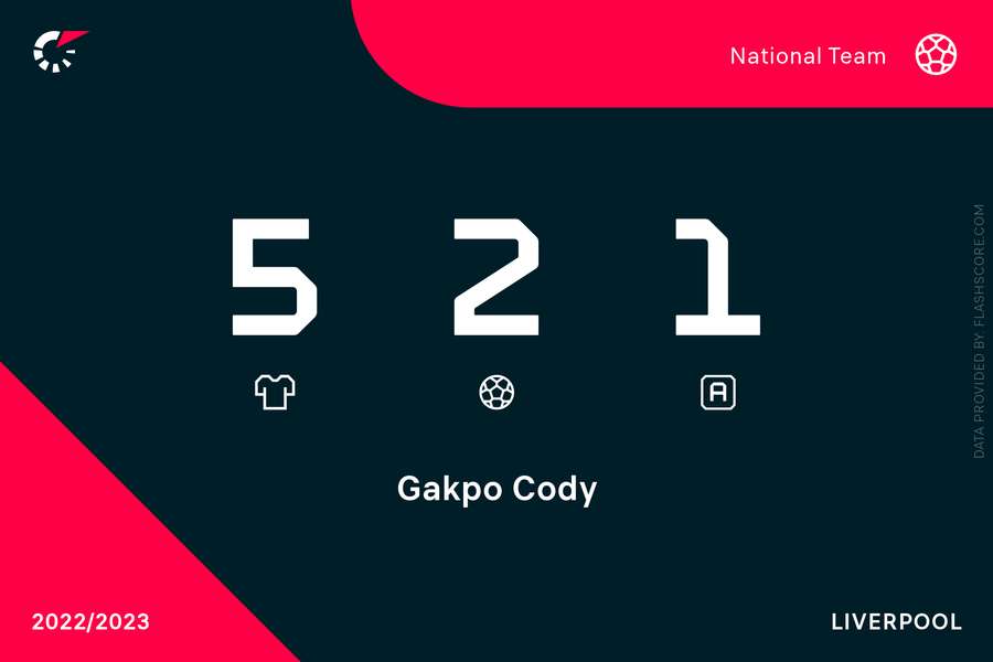 Cody Gakpo la națională