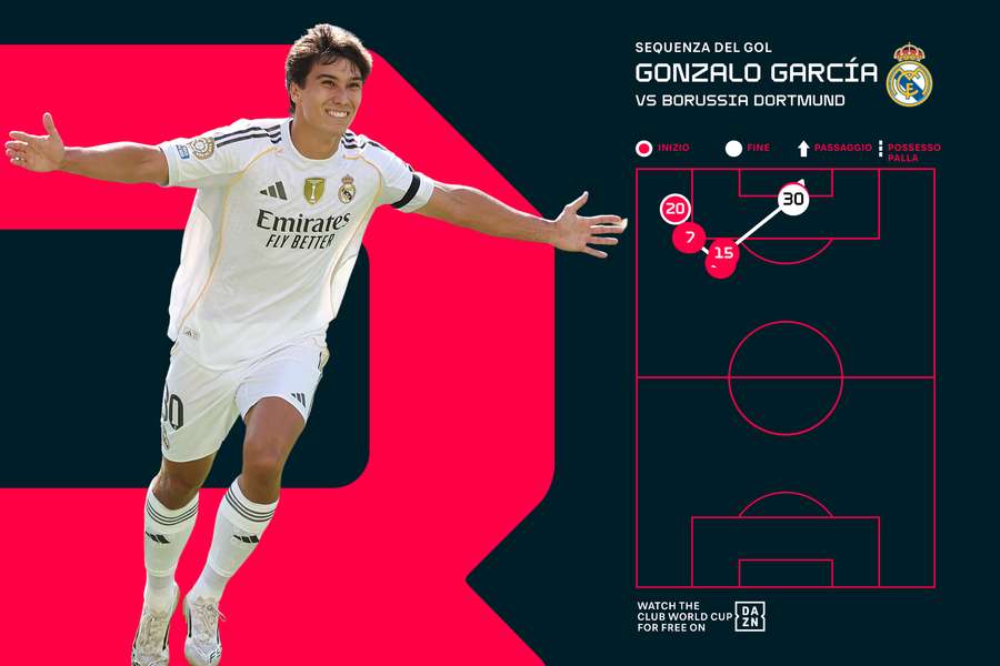 La sequenza del gol di Gonzalo Garcia
