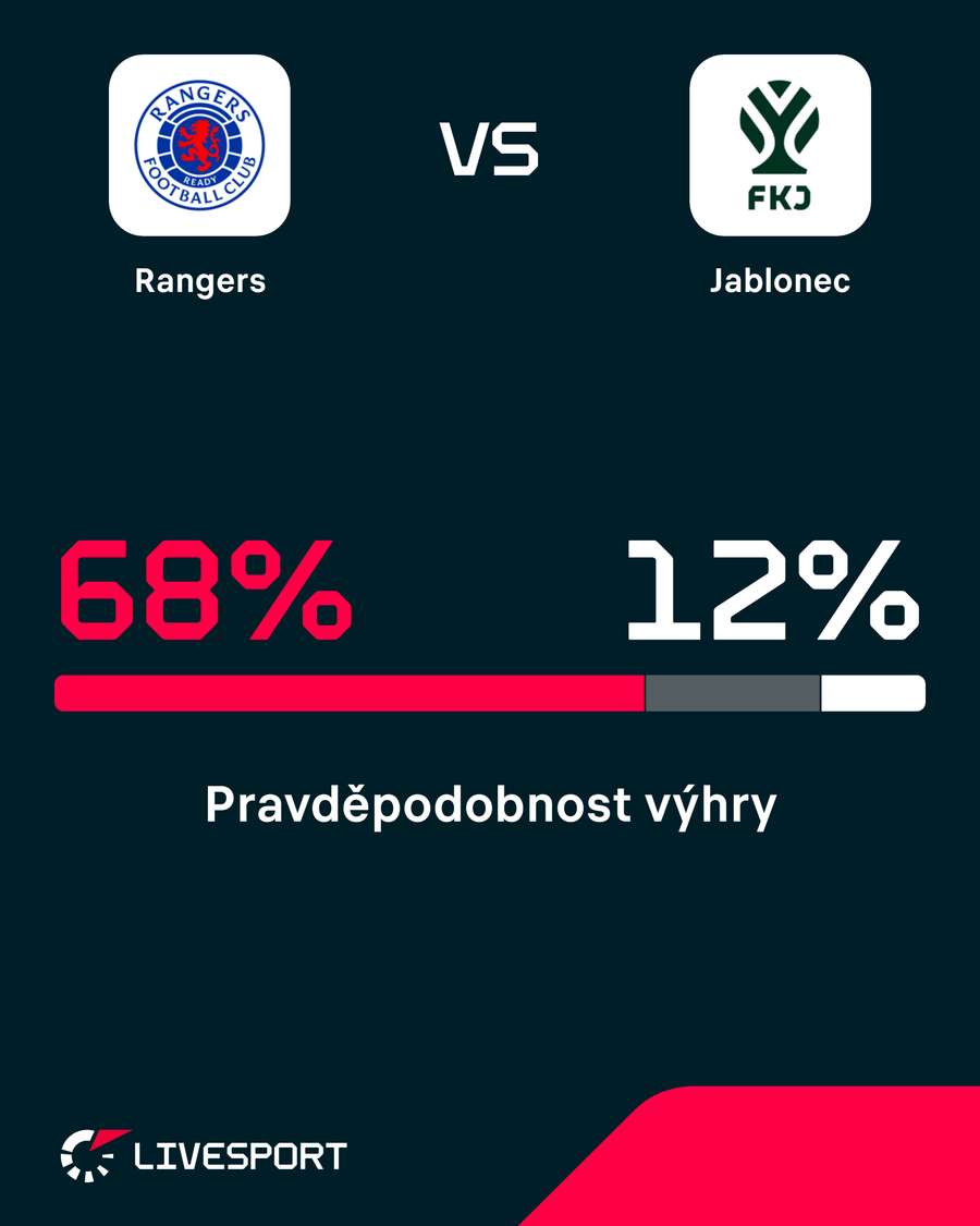 Pravděpodobnost výhry.
