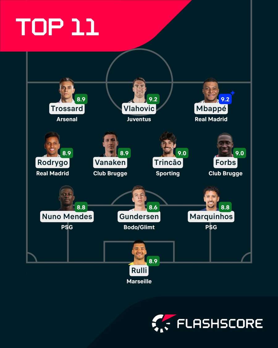 Equipa da ronda