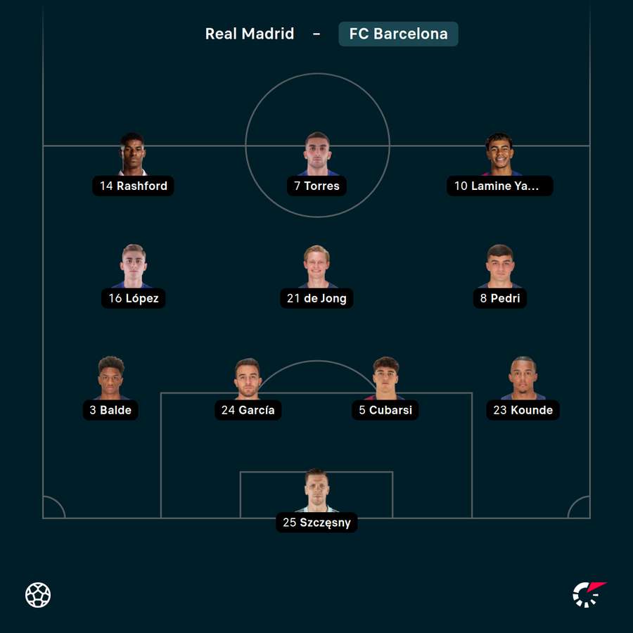 Startelf Barcelona Startelf Barcelona