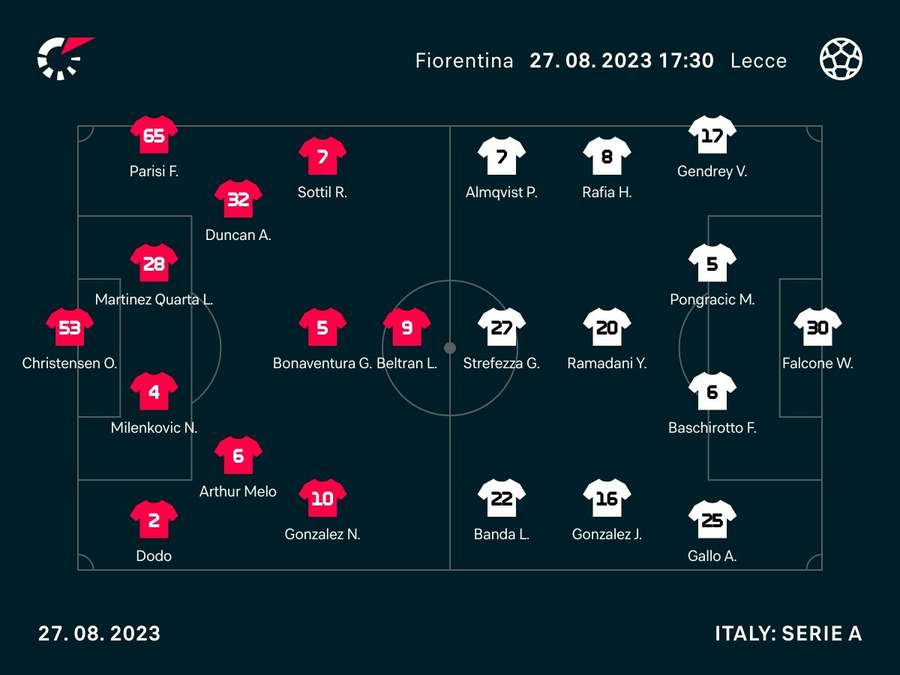 Le formazioni ufficiali