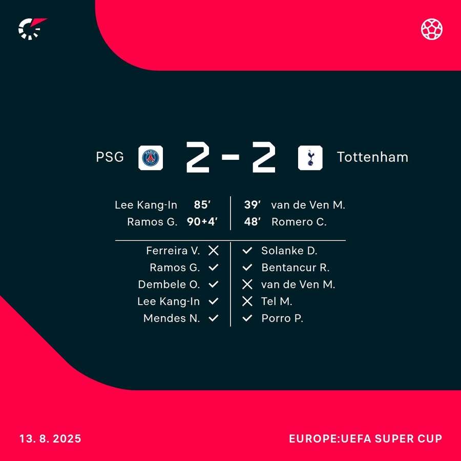 Match result