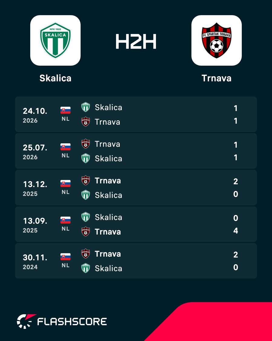 Vzájomné merania síl.
