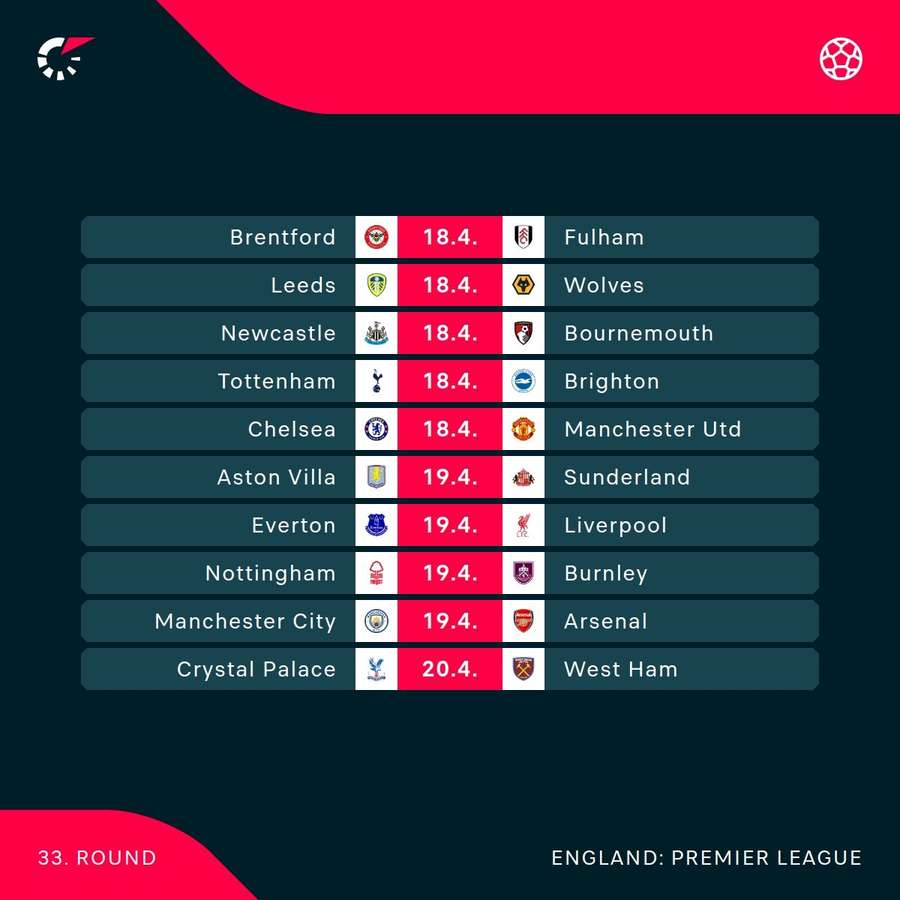 Premier League fixtures
