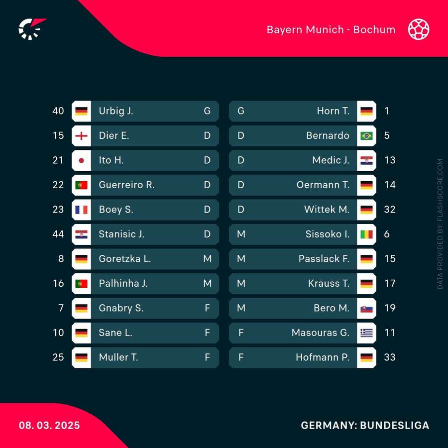 Bayern vs Bochum lineups