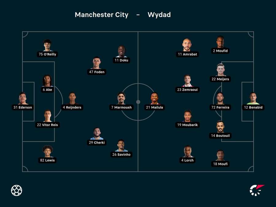 Escalações de City e Wydad Casablanca