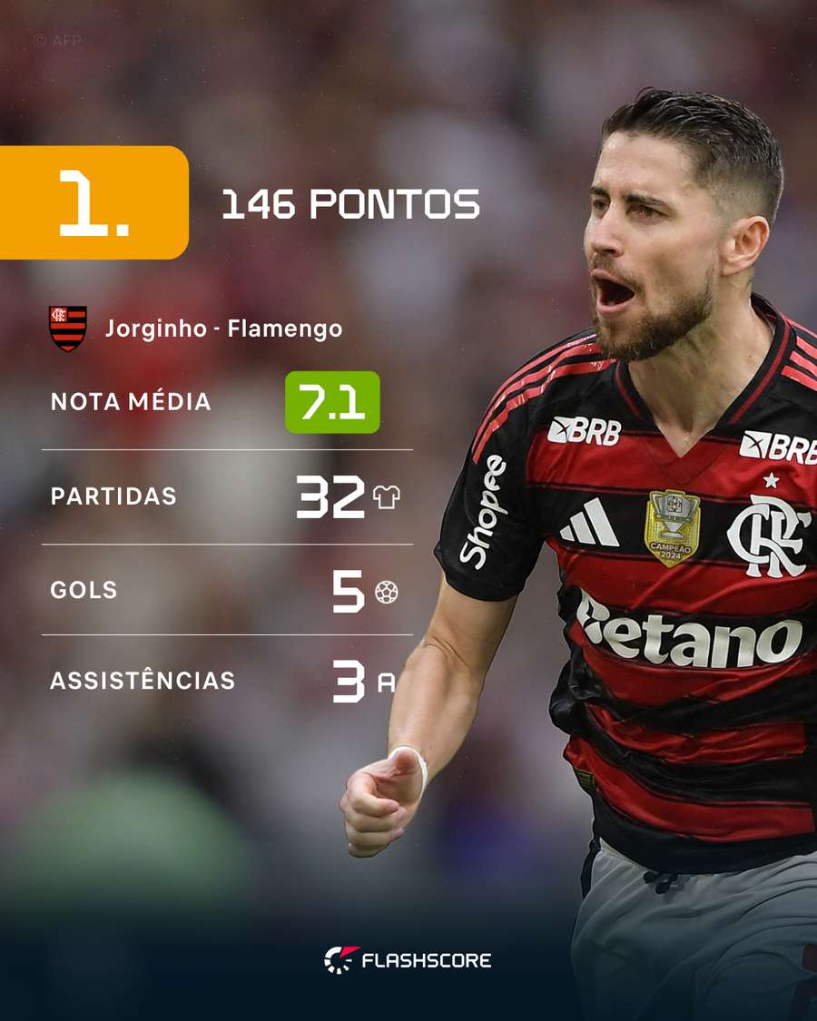 Jorginho foi a melhor contratação do futebol brasileiro em 2025