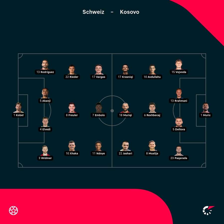 Aufstellungen: Schweiz vs. Kosovo Aufstellungen: Schweiz vs. Kosovo