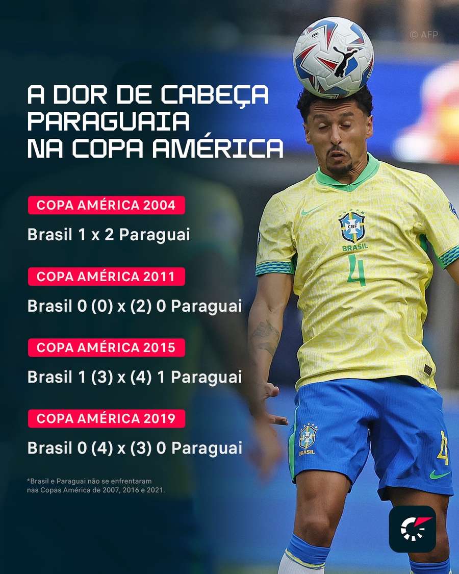 Brasil vinha tendo trabalho com os paraguaios