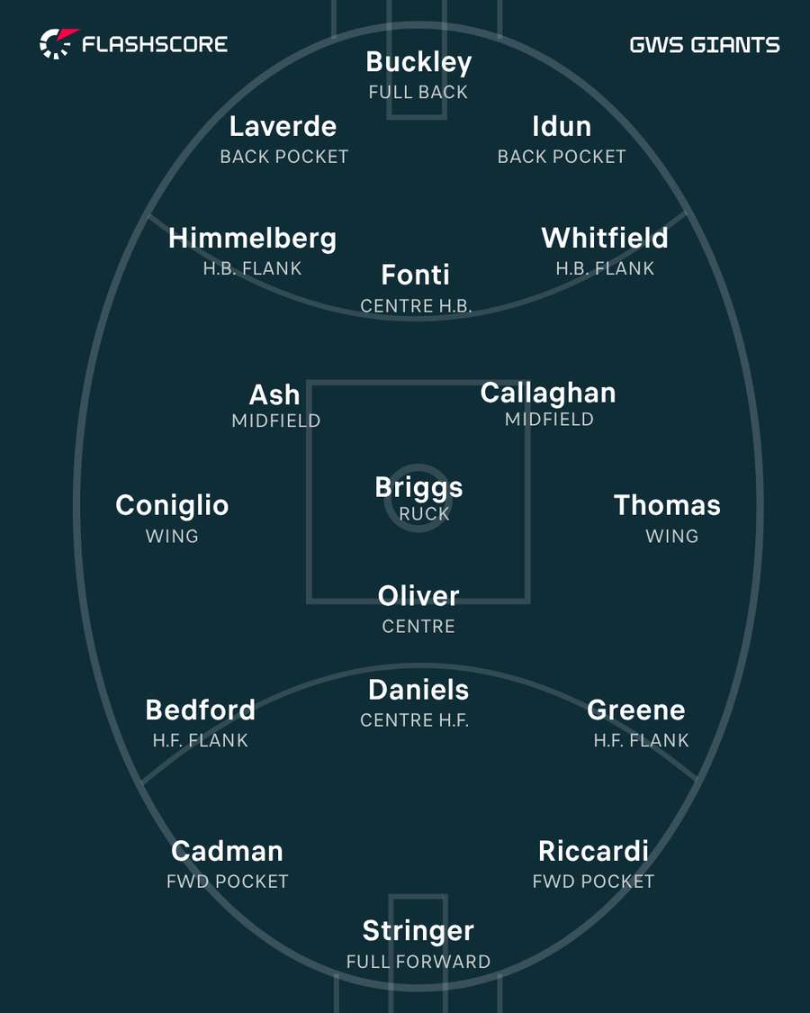 GWS Giants