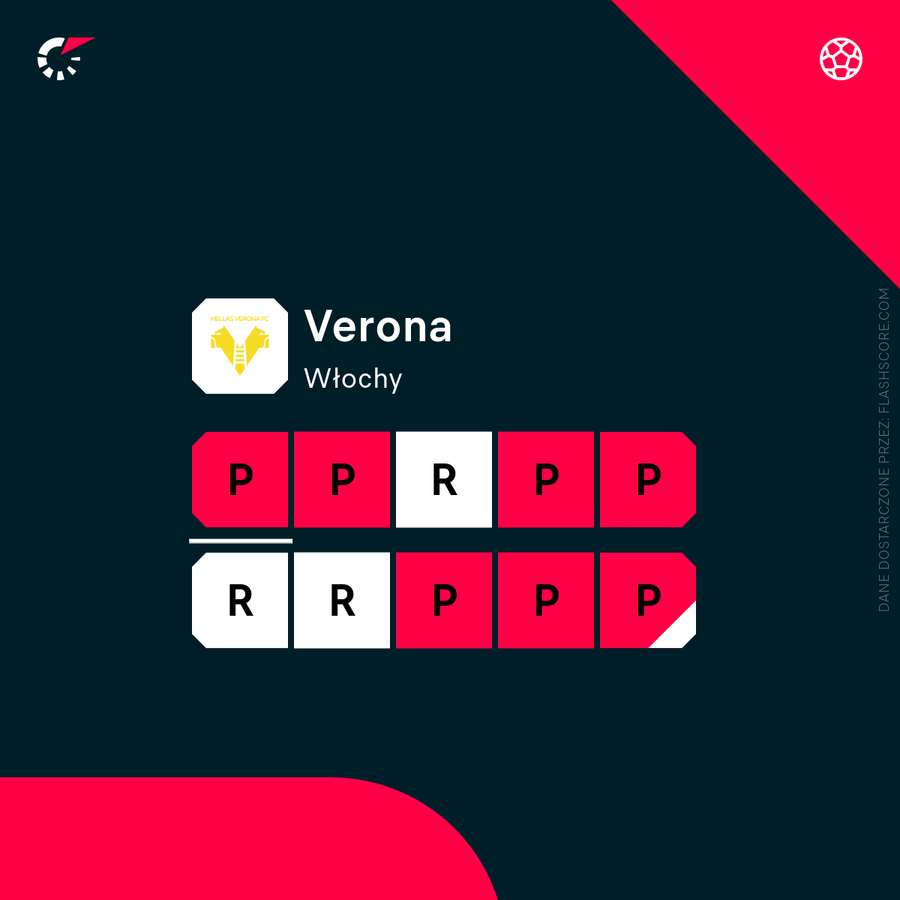 To już 14 meczów bez zwycięstwa w sezonie 2025/26