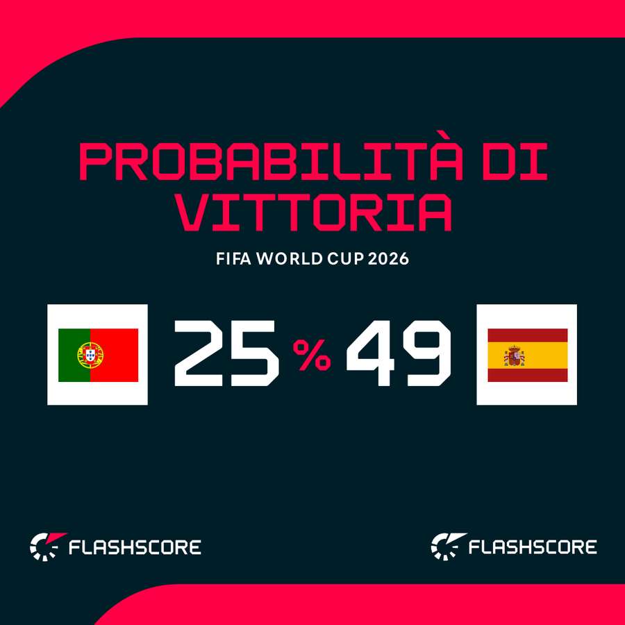 Spagna favorita Spagna favorita