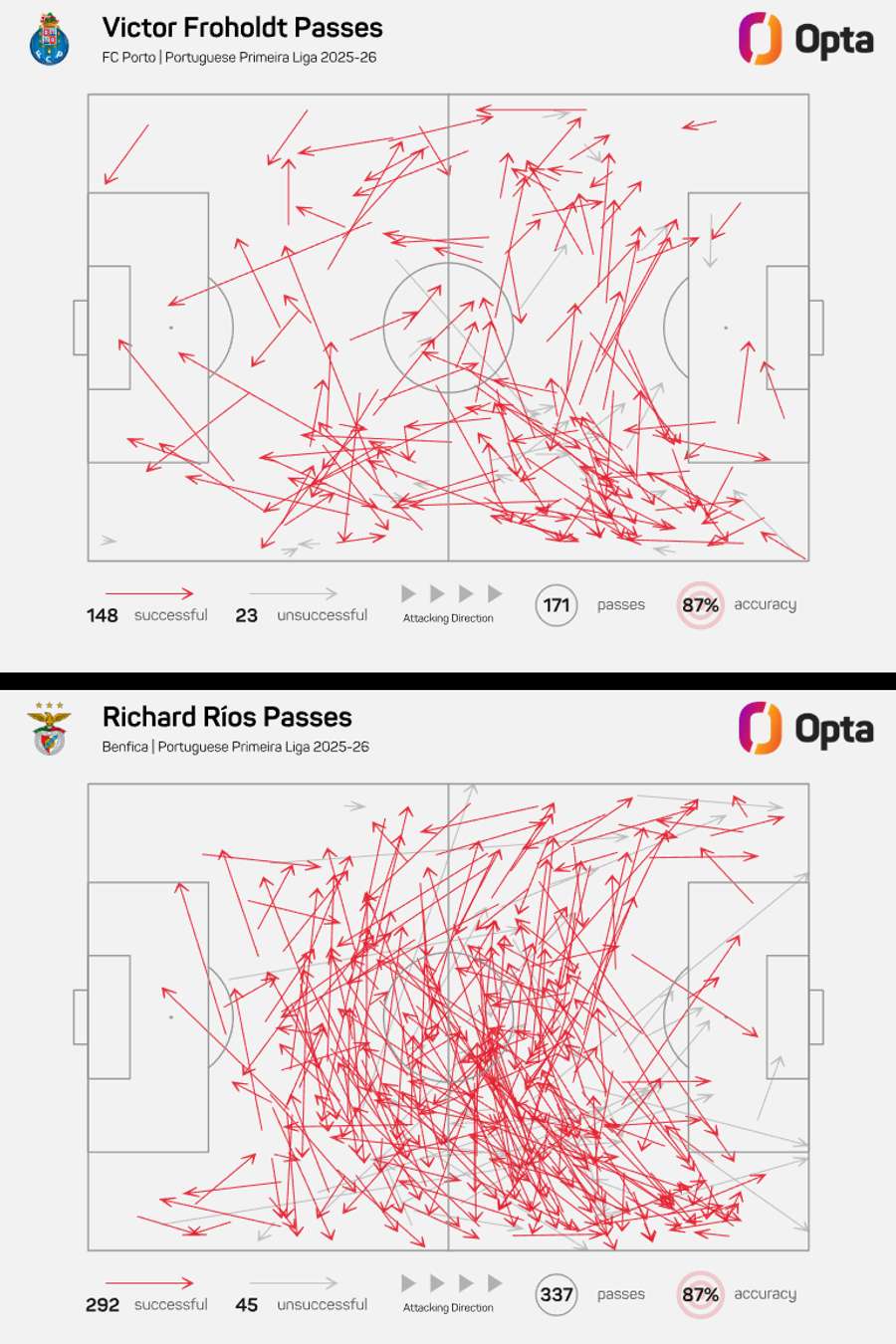 O mapa de passes