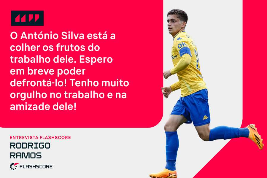 Rodrigo Ramos esteve na formação do Benfica com António Silva