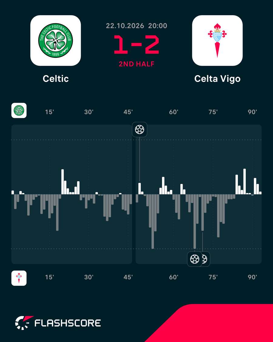 Match momentum