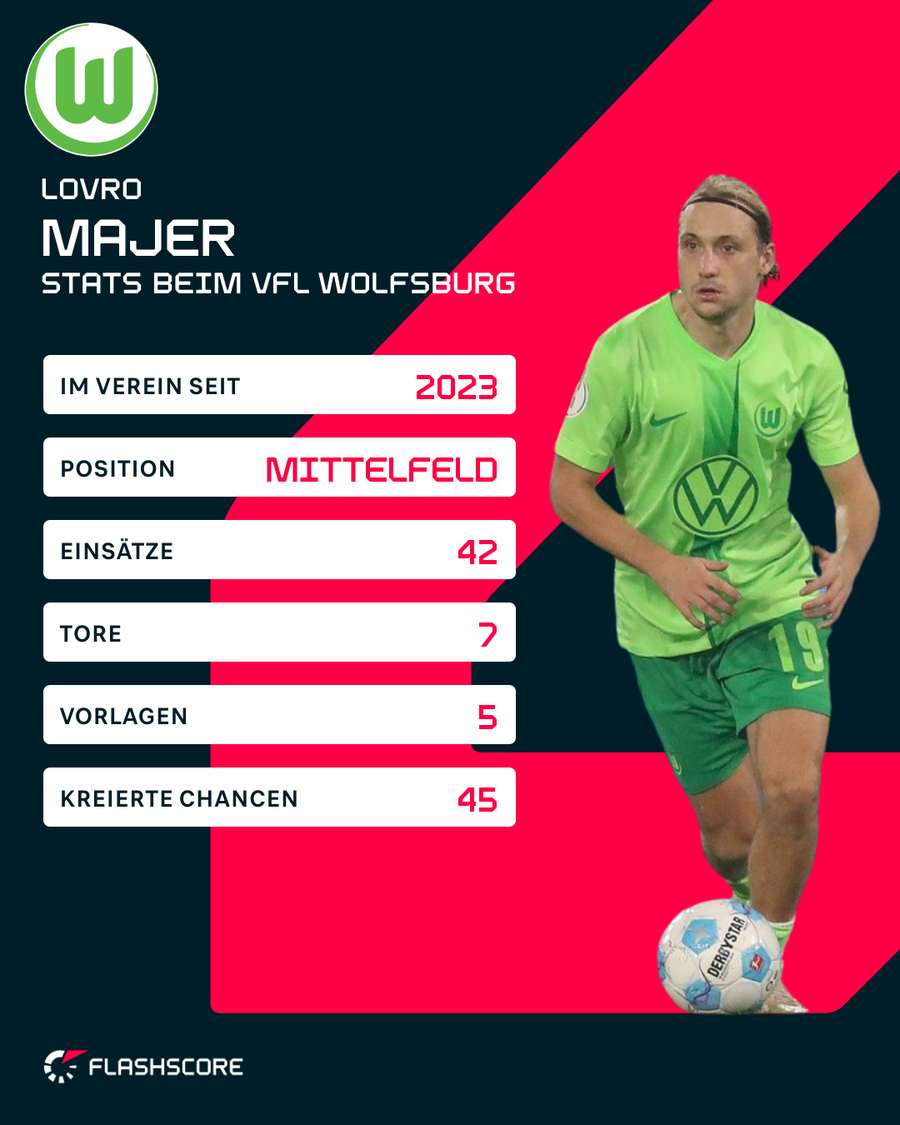 Majers Stats beim VfL