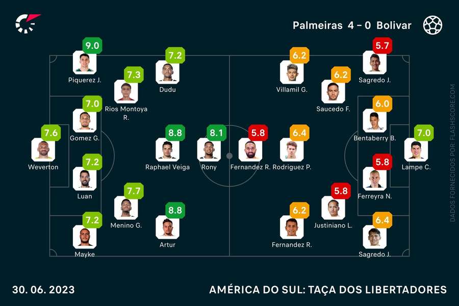 As notas individuais do Palmeiras-Bolívar