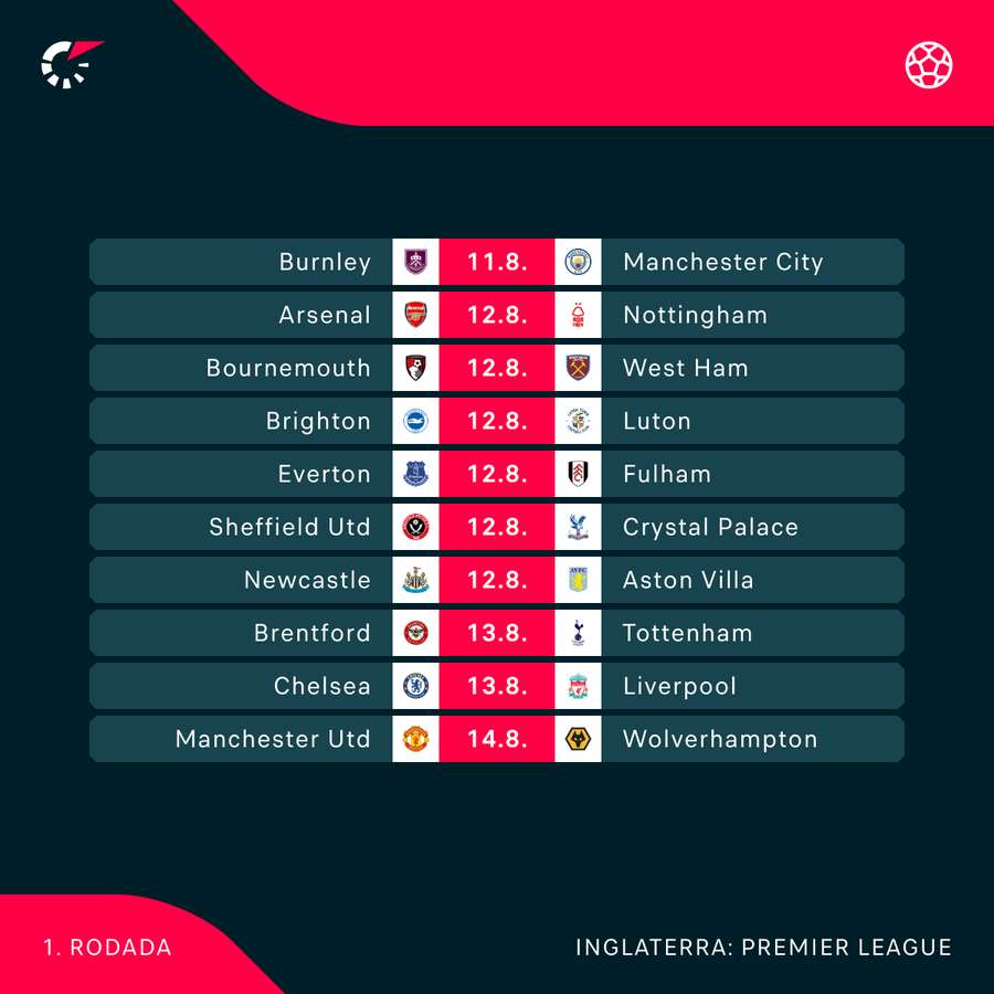 Premier League 23/24: jogos e resultados da 2ª rodada - Premier
