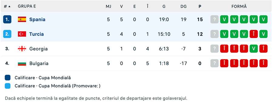 Clasament înaintea ultimei etape Clasament înaintea ultimei etape