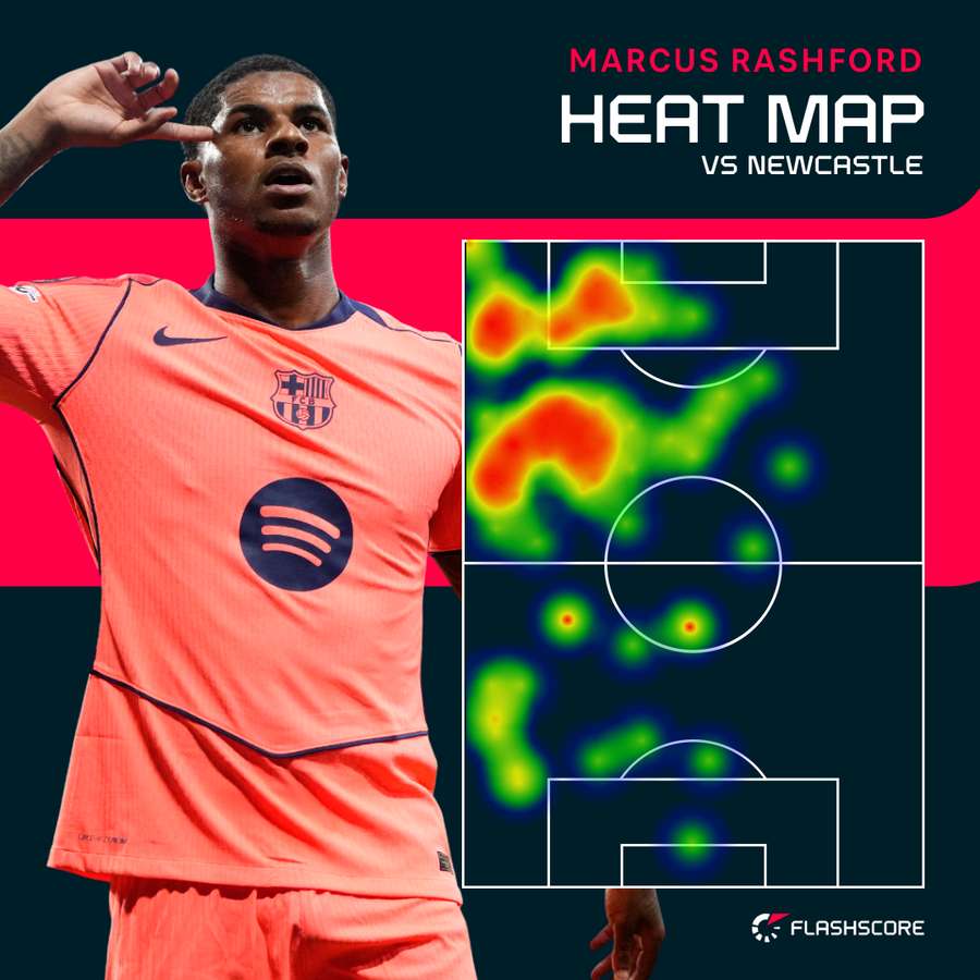 Rashford heat map Rashford heat map