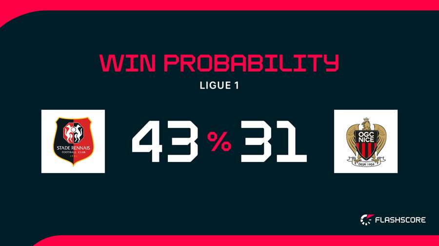 Win Probability Win Probability