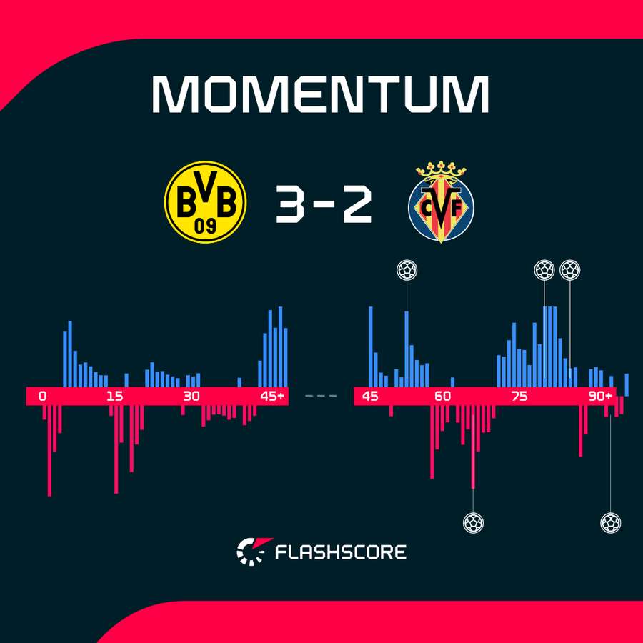 Momentum