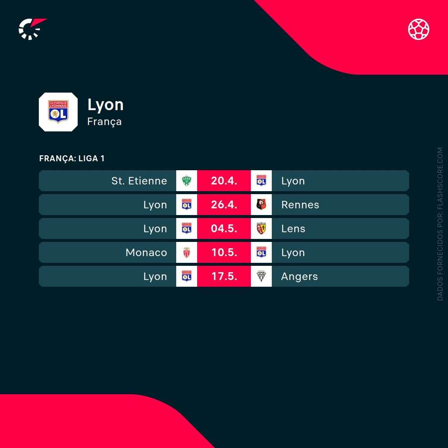 O calendário do Lyon O calendário do Lyon