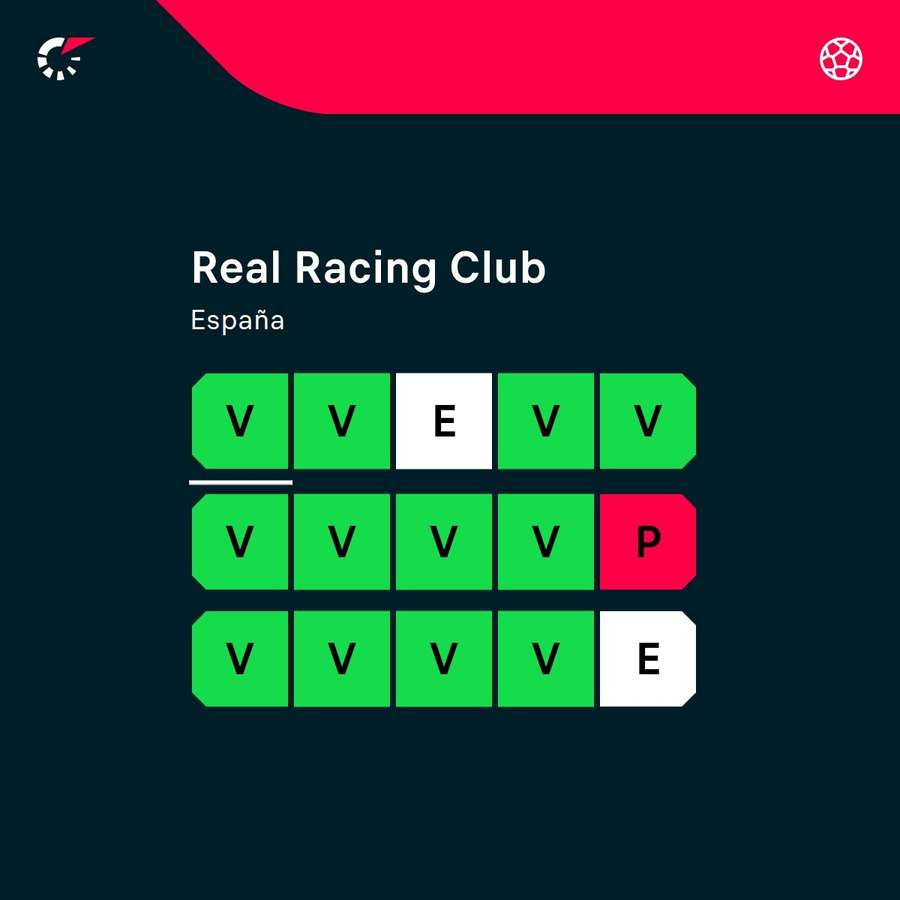 El Racing, a velocidad de crucero.