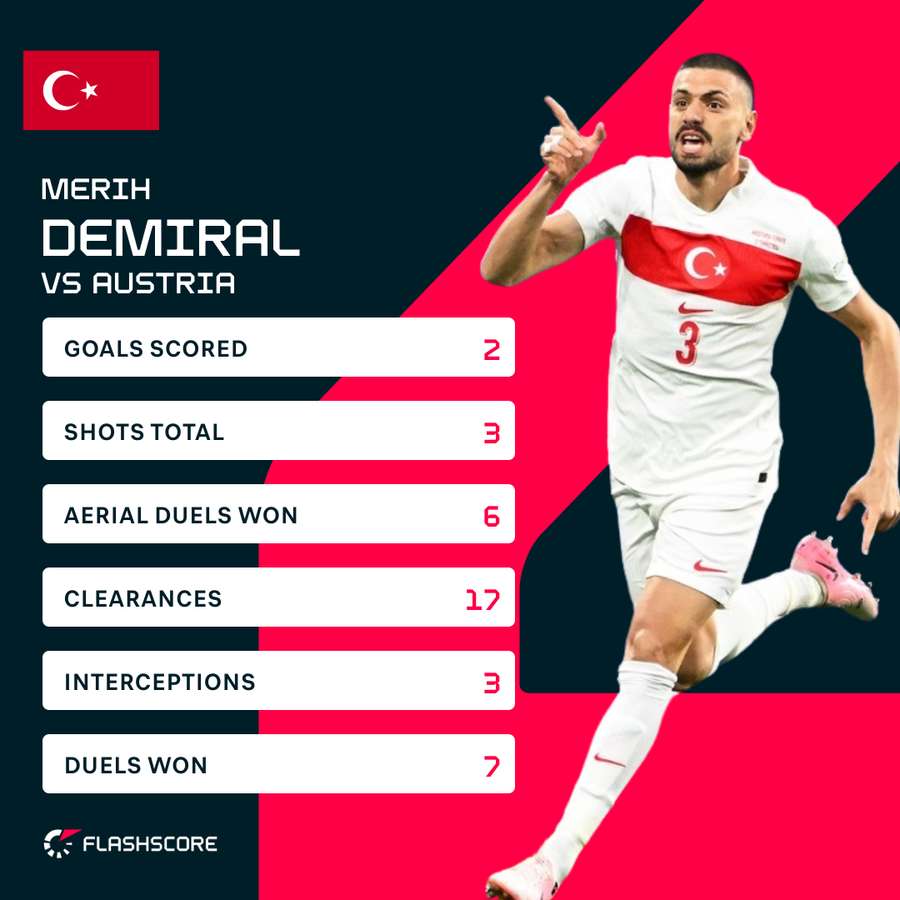 Merih Demiral's game against Austria