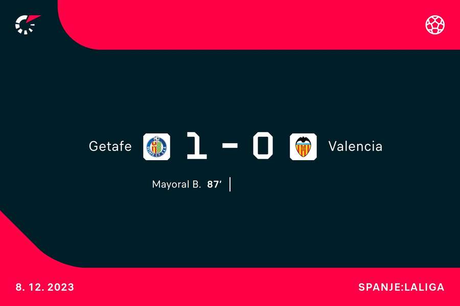 Goalgetter Getafe-Valencia