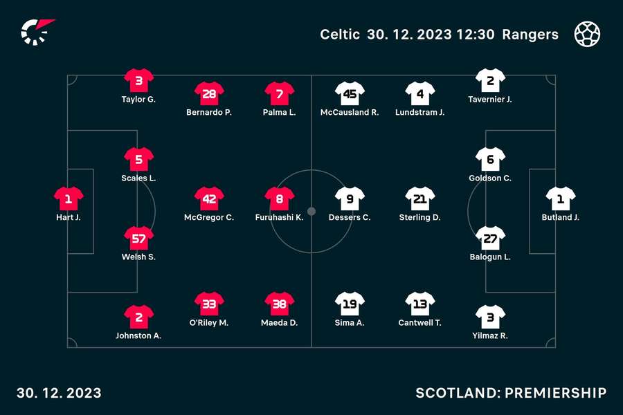 Celtic v Rangers line-ups