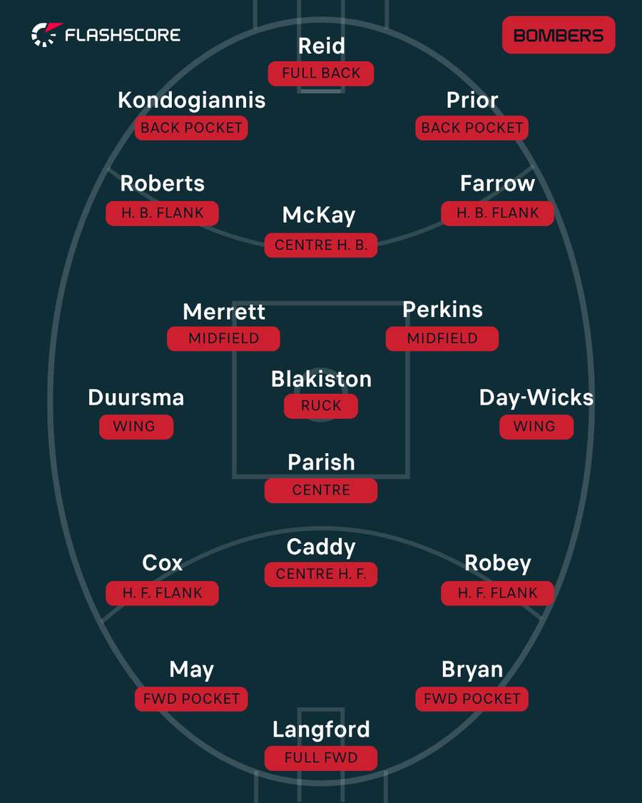 Essendon Essendon