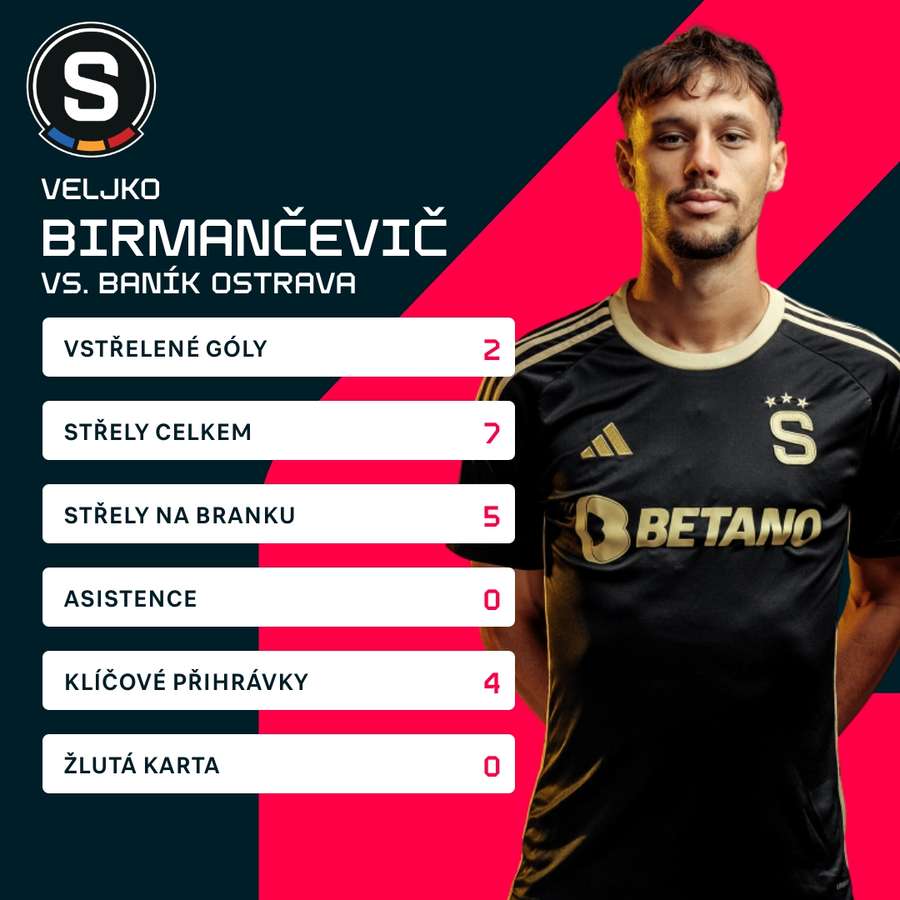 Birmančevičovy statistiky.