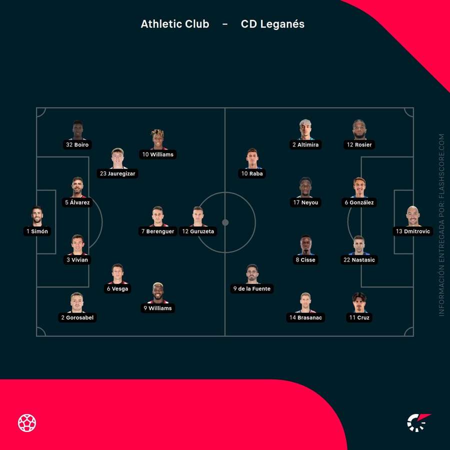 Alineaciones del Athletic-Leganés