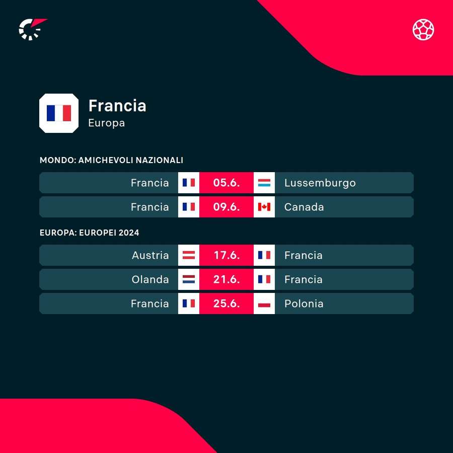 Le prossime partite della Francia