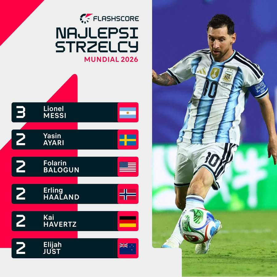 Klasyfikacja strzelców MŚ po 1. kolejce Klasyfikacja strzelców MŚ po 1. kolejce