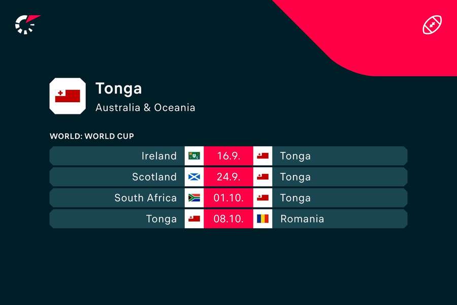 Tonga's Pool-stage matches at the World Cup