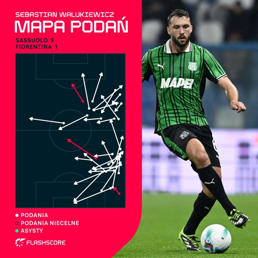 Mapa podań Sebastiana Walukiewicza w meczu z Fiorentiną