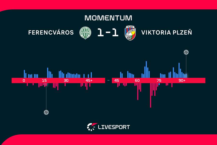 Momentum zápasu.